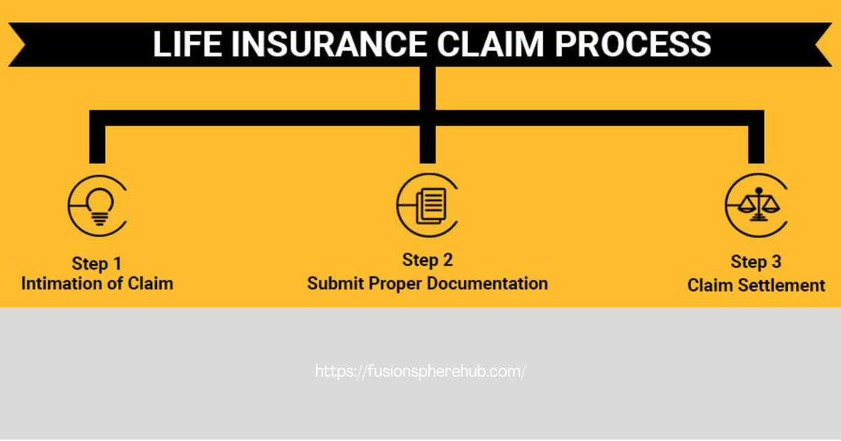 Insurance Claiming Process